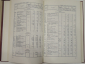 3 книги внешняя торговля , экономика, финансы, статистика СССР в 1972, 1977, 1980 г.г - вид 4
